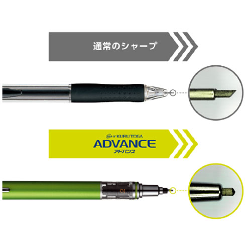 通常のシャップに比べ、より早く、さらに細く一定の線幅が続けます。