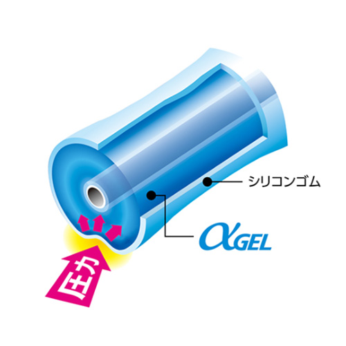 にぎりやすさを科学したやわらかゲルグリップ