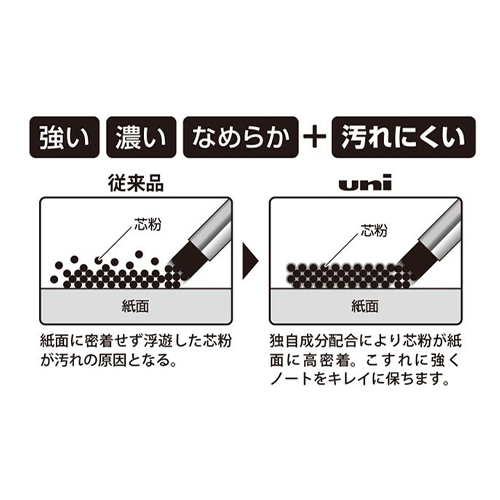 スマッジプルーフ製法（汚れにくい仕組み）