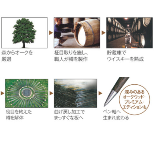 ウイスキーを熟成する樽を、独自の加工技術でペン軸に