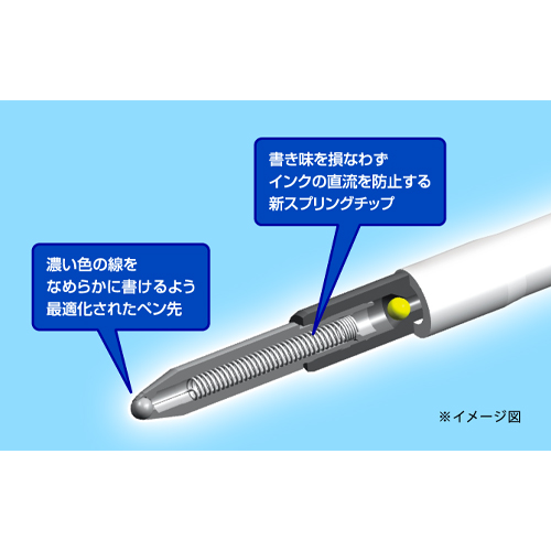 新機構でインクの直流・逆流を防止