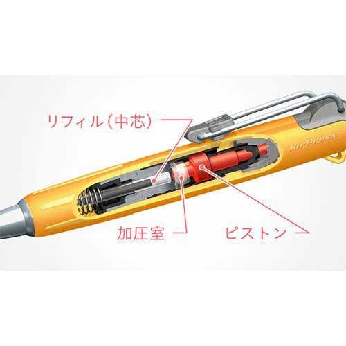 ノック加圧機構\n※ボディカラーは異なります。