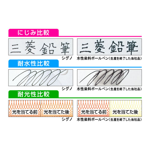 水ににじまず、描線が色あせしにくい