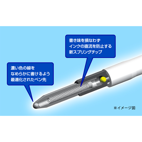 新機構でインクの直流・逆流を防止