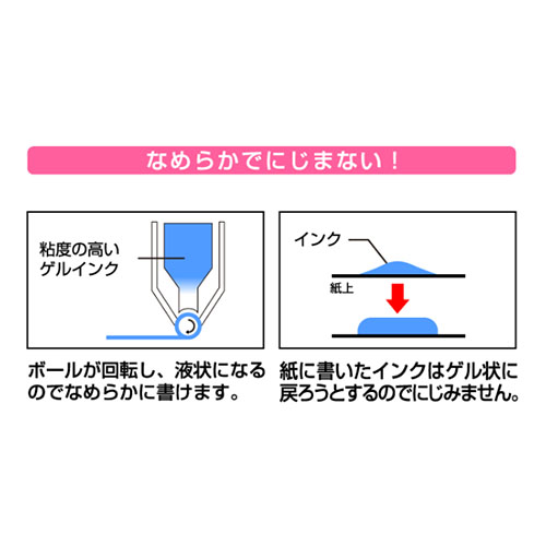 なめらかでにじまない