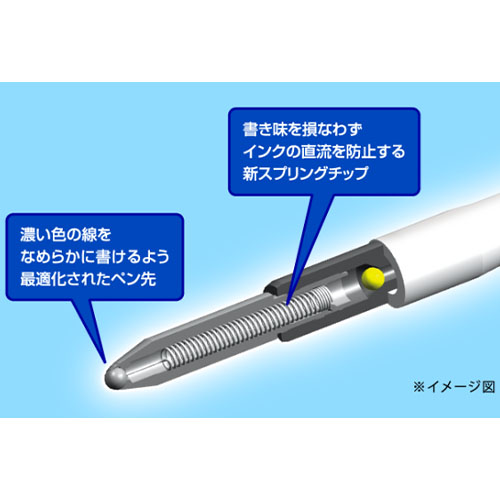 新機構でインクの直流・逆流を防止