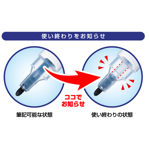 書ける、書けないが一目でわかるホワイトボードマーカー