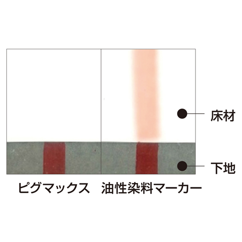 ビニル系床材（長尺シート）を汚染にしくいです。