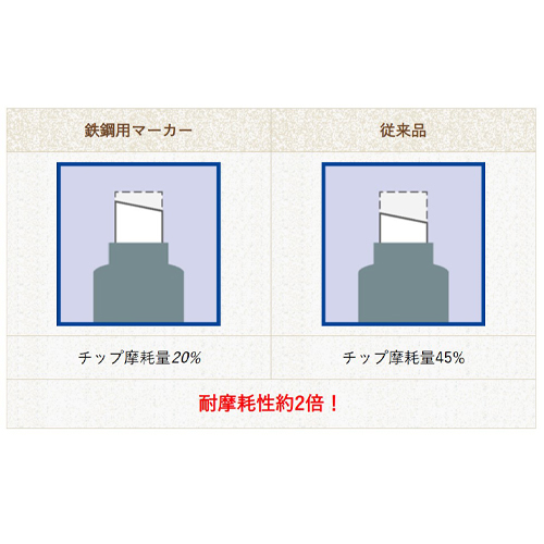 ペン先の耐久性が高いです。