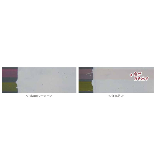 塗料を上塗りした際のインキの浮き出し（ブリード）が起こらず、塗り直しや再度の上塗りが不要です。