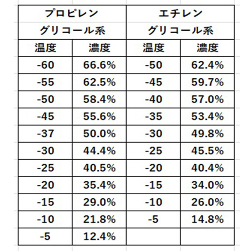 クーラント測定範囲