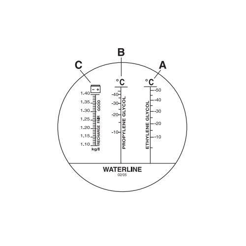 冷却水（LLC）の凍結温度の測定（目盛A･B)\nバッテリーの電解液の比重測定（目盛C）