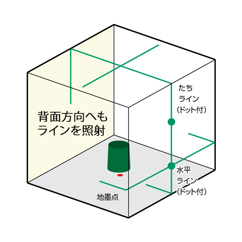 EA780K-3A｜レーザー墨出し器(ｸﾞﾘｰﾝﾚｰｻﾞｰ)のページ -