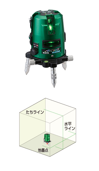 エスコ ESCO レーザー墨出し器(グリーンレーザー) EA780K-6A