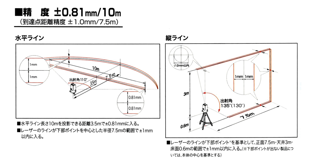 EA780T-12S｜レーザー墨出し器(三脚・受光器ｾｯﾄ)｜株式会社エスコ