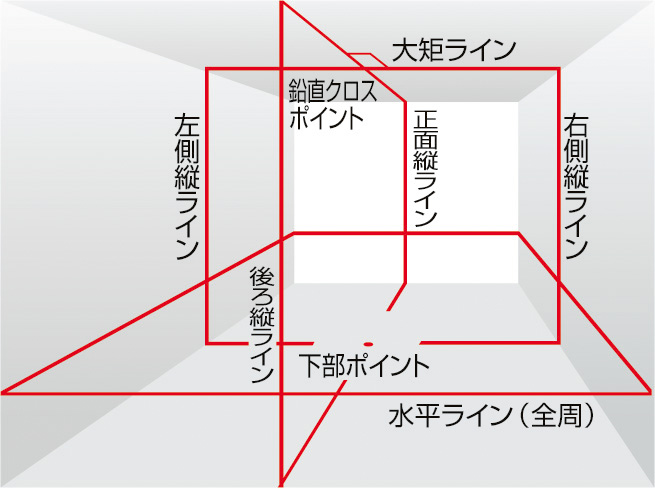 EA780T-6｜レーザー墨出し器｜株式会社エスコ