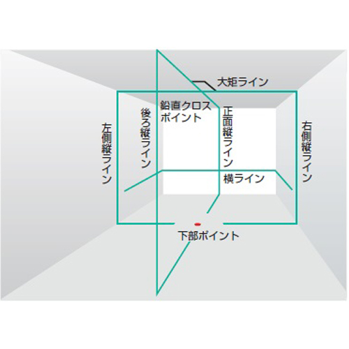 EA780TA-2S｜レーザー墨出し器(三脚・受光器ｾｯﾄ)のページ -