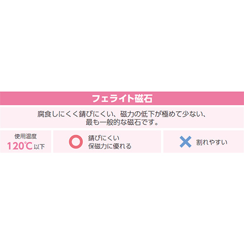 フェライト磁石の特性