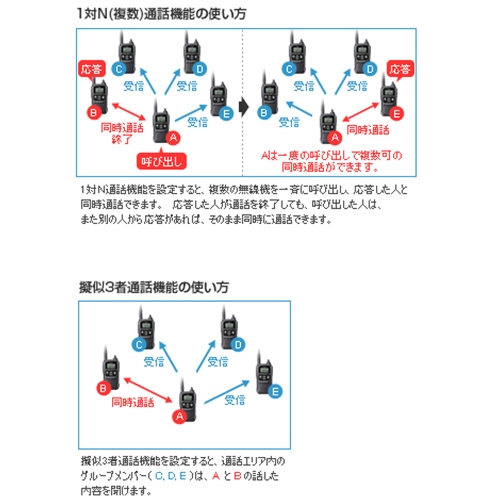 多彩な同時通話が可能