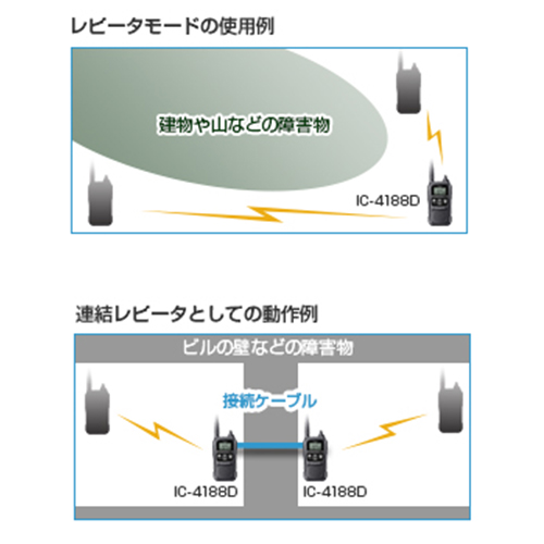 ポータブル中継装置としても使える