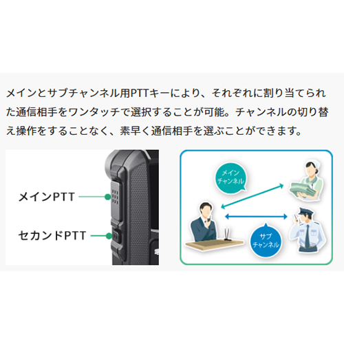 ワンタッチで通話相手を選べるサブチャンネルPTT機能