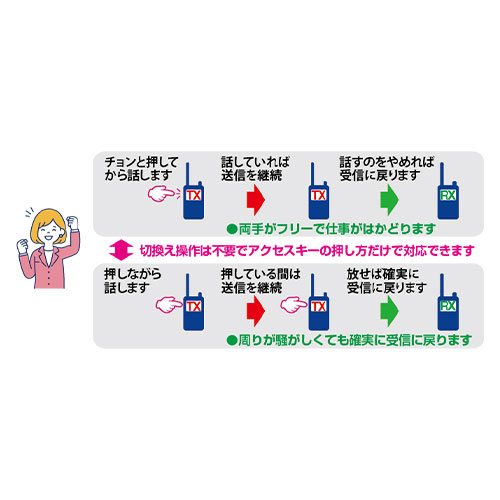 ワンクリックハンズフリー機能