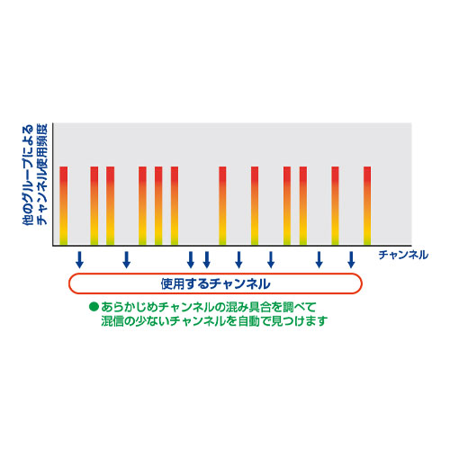 エリアリサーチ機能