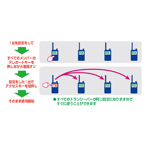 エアークローン機能