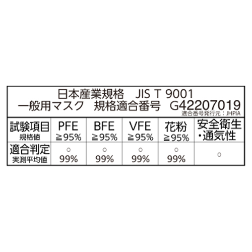 一般財団法人カケンテストセンター\nPFE：微小粒子捕集効率 BFE：バクテリア飛まつ捕集効率 VFE：ウイルス飛まつ捕集効率 花粉：花粉粒子捕集効率