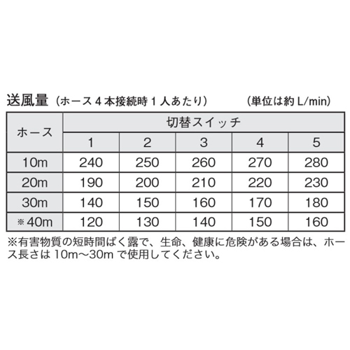 ※ホースは別売です。