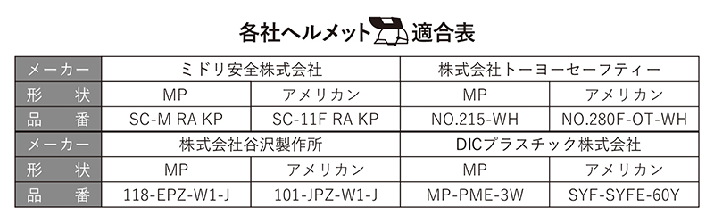 各社ヘルメット適合表