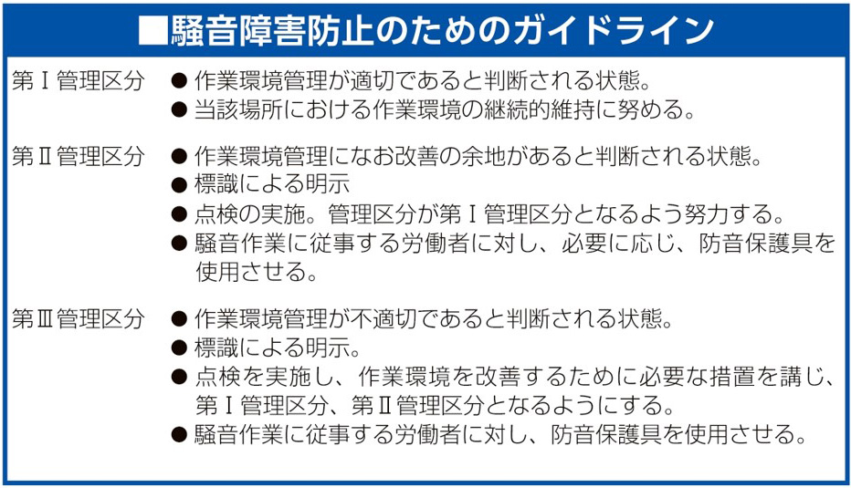 騒音障害防止のためのガイドライン