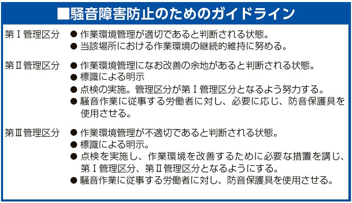 騒音障害防止のためのガイドライン