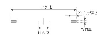 D：105mm　　T：1.7mm\nX：6mm　　H：20mm