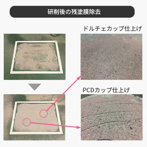 使用例：研削後の残塗膜除去