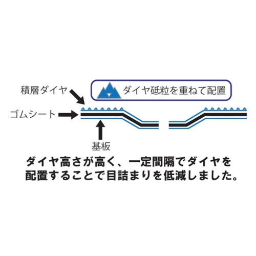 ダイヤ高さが高く、一定間隔でタイヤを配置することで目詰まりを低減