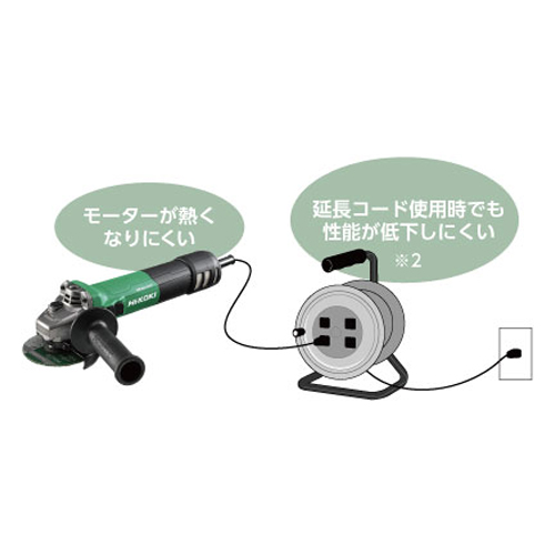 ACブラシレスモーター搭載でメンテナンスフリー＆高効率