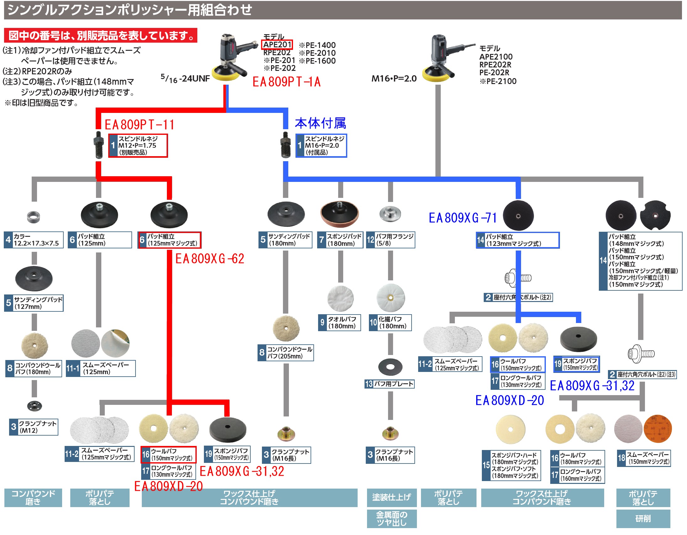 別売部品組み合せ表