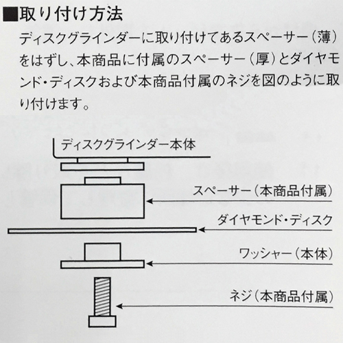 取り付け方法