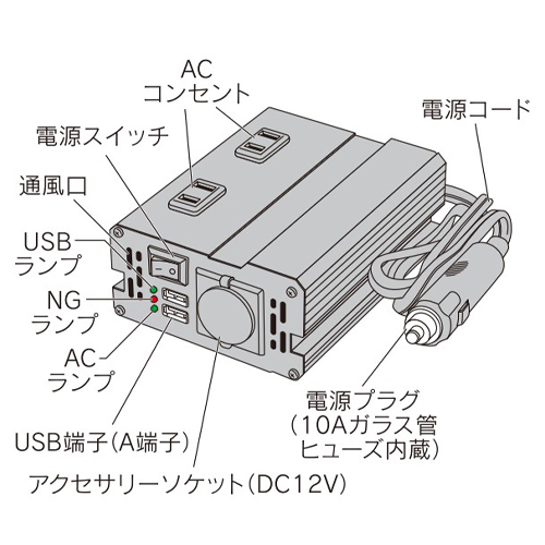 前面各部名称