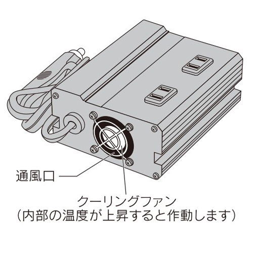 背面各部名称