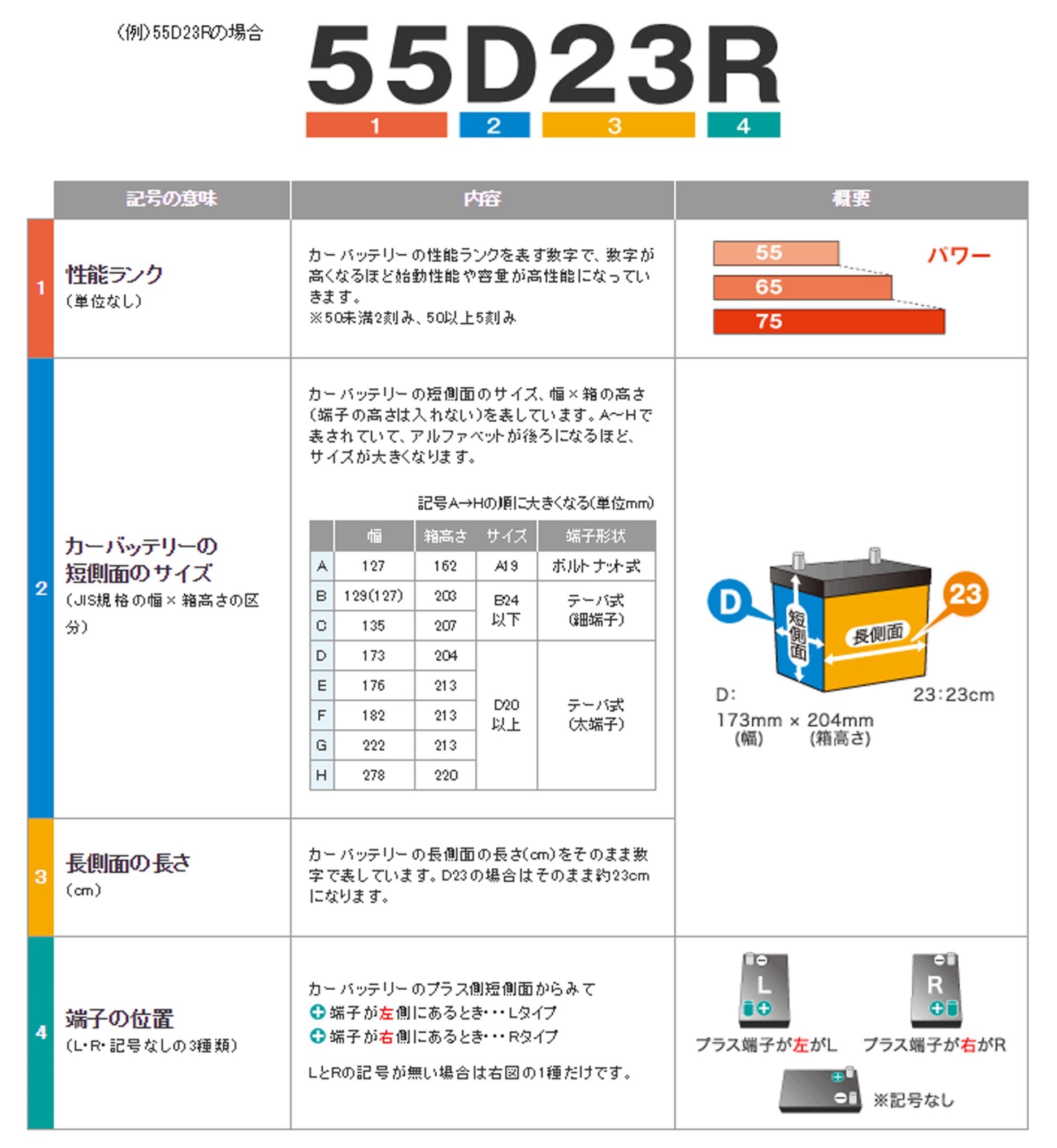 バッテリーサイズの見方