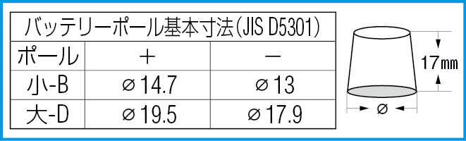 EA812JZ-1｜[+]板ﾀｲﾌﾟバッテリーターミナル(小ﾎﾟｰﾙ用)のページ -