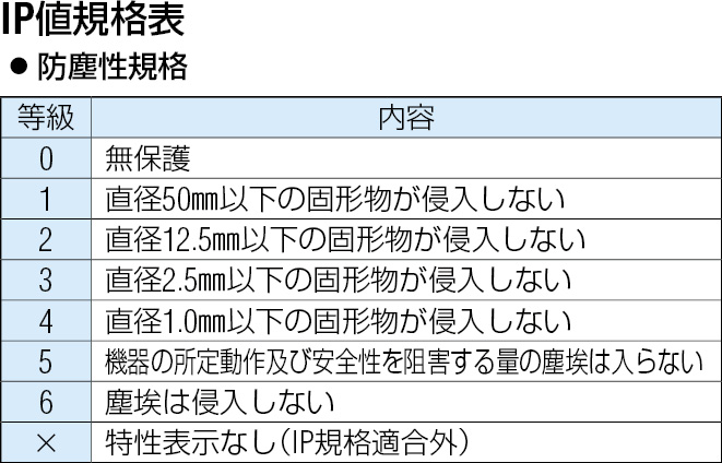 EA814AN-20｜AC100V/18W 作業灯/ＬＥＤ(ｺｰﾄﾞ5m)のページ