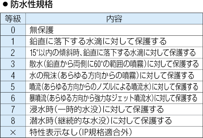 EA814AN-20｜AC100V/18W 作業灯/ＬＥＤ(ｺｰﾄﾞ5m)のページ