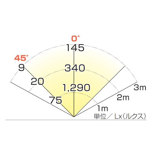 照度表