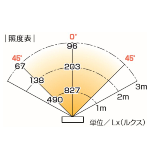 照度表