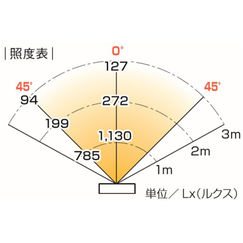 照度表