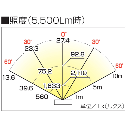照度表