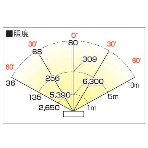 照度表